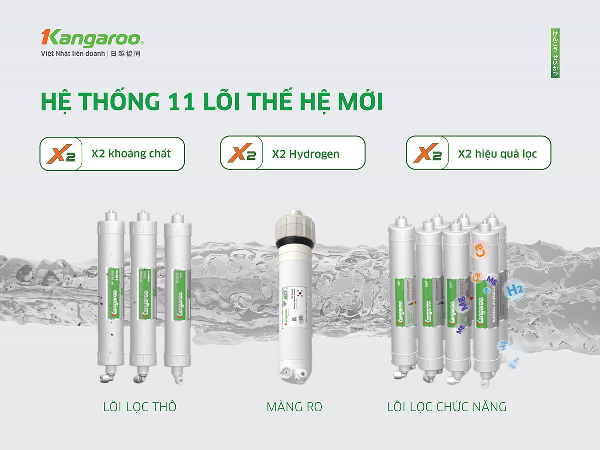 Máy lọc nước  