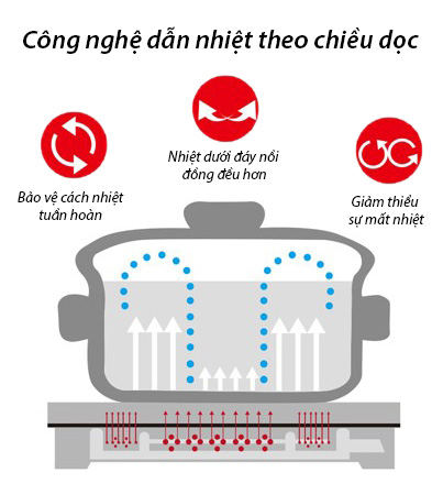 Bếp điện từ Kangaroo KG438i