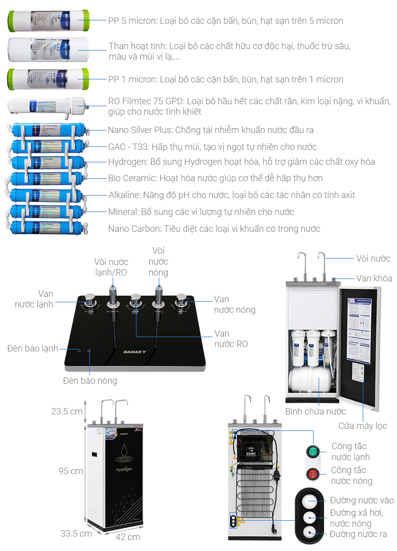 Máy lọc nước RO 