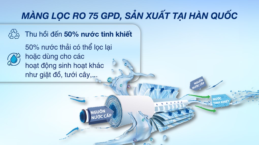 Máy lọc nước RO Sanaky 