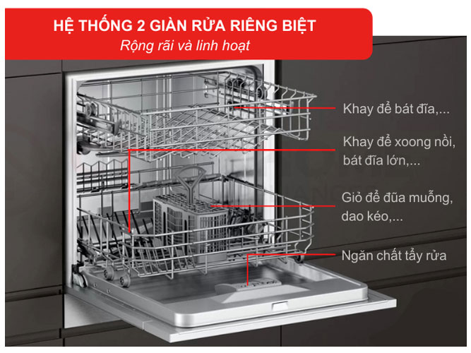 Máy rửa chén âm tủ  