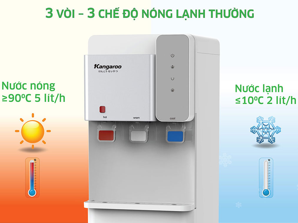 Cây nước nóng lạnh 