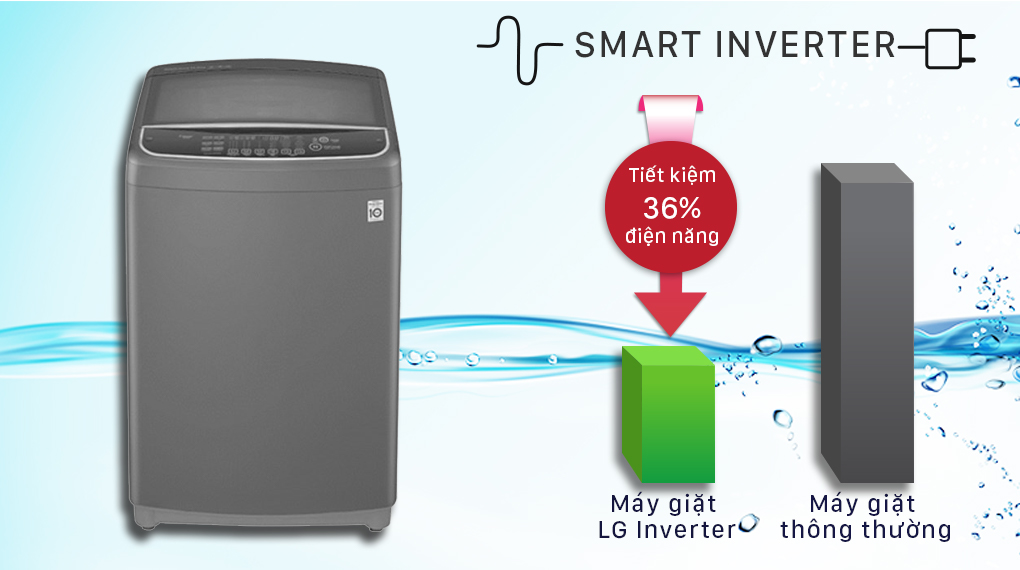 Máy giặt LG T2313VSAB ứng dụng công nghệ Smart Inverter tiết kiệm điện năng