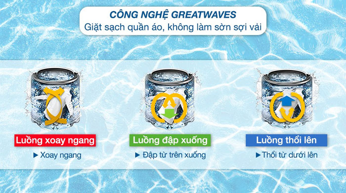máy giặt cửa trên Toshiba Inverter 10kg AW-DM1100PV(KK) sử dụng công nghệ Greatwaves