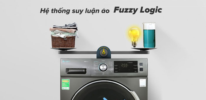 Máy giặt Casper WF-105I150BGB sử dụng hệ thống suy luận ảo Fuzzy Logic