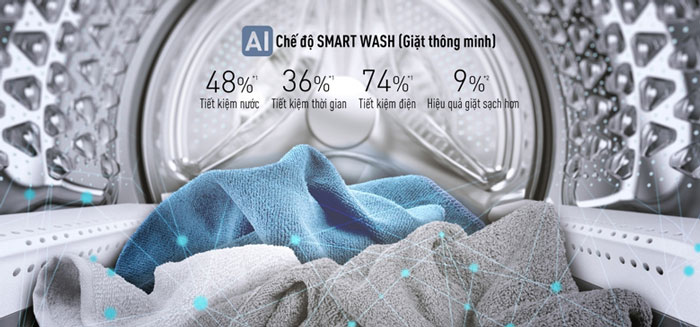 Panasonic NA-V90FC1LVT còn được trang bị công nghệ AI Smart Wash tiên tiến