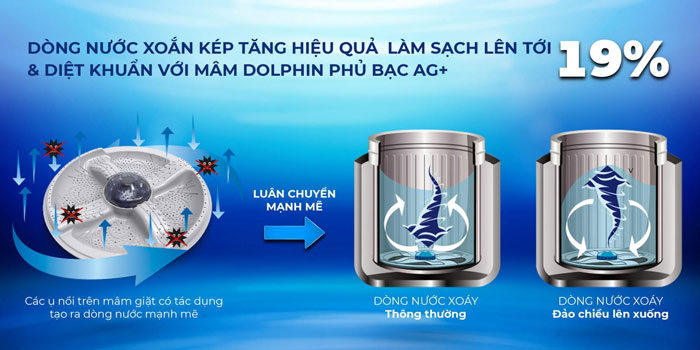 máy giặt Sharp 10kg ES-Y100HV-S có mâm giặt xoắn kép Screw Dolphin chống xoắn rối