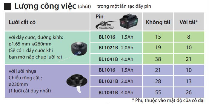 Máy cắt cỏ dùng pin Makita UR100DZ 12V