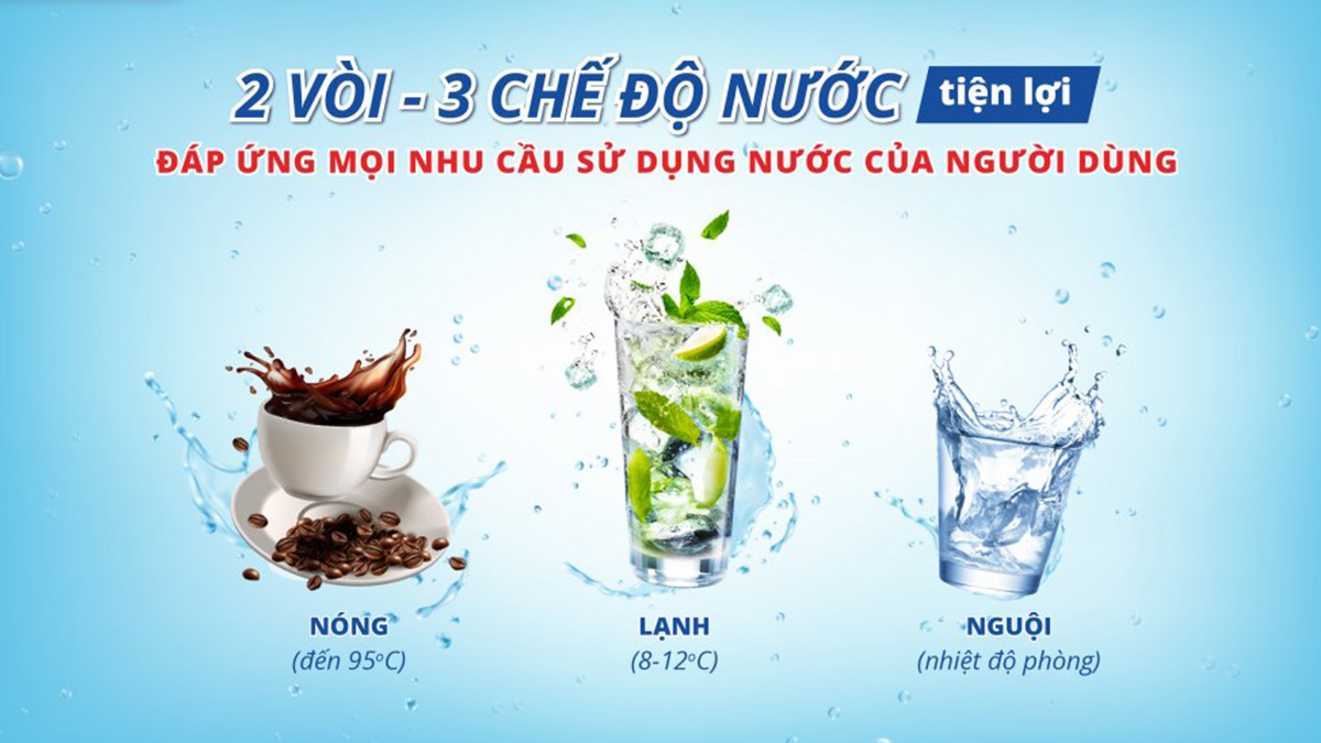 Máy lọc nước Sanaky 