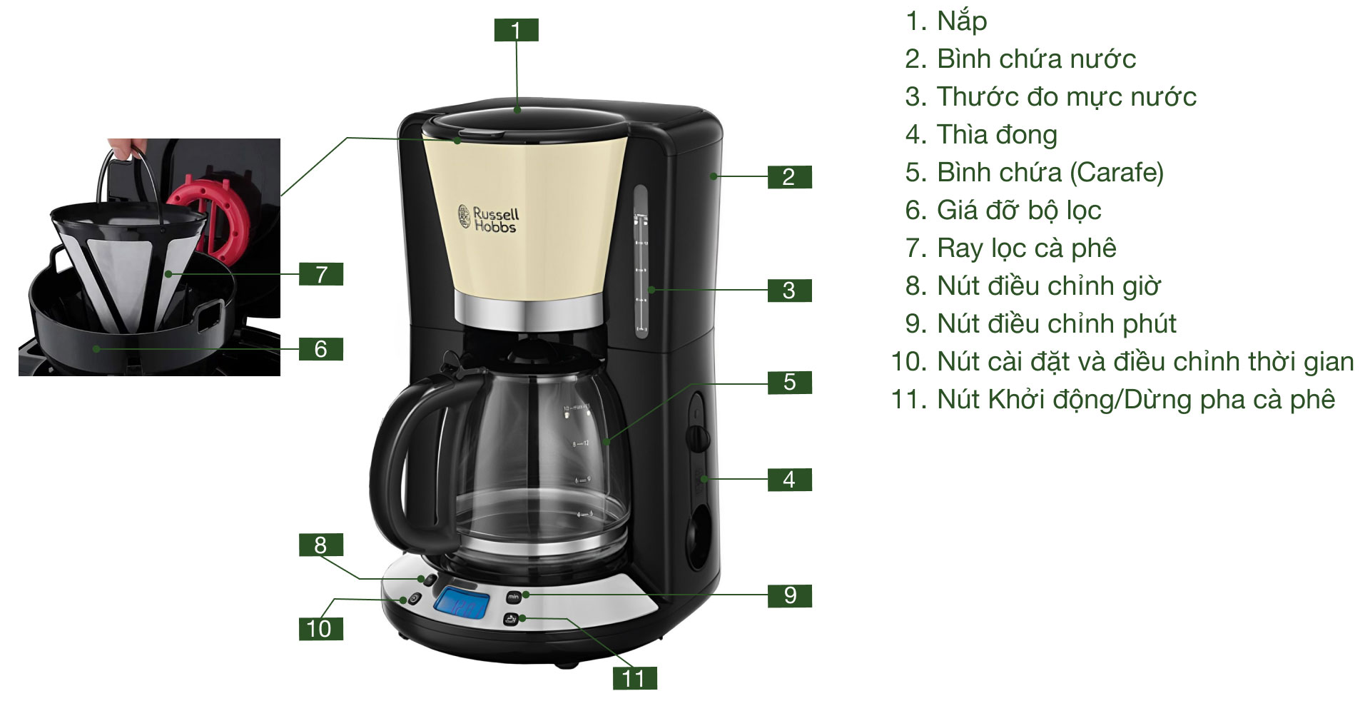 Máy pha cà phê bán tự động Russell Hobbs 24033-56