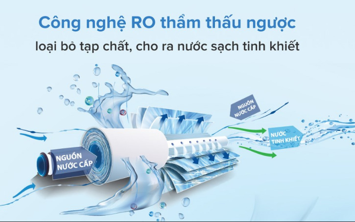 Máy lọc nước RO Midea MRO-1644-5