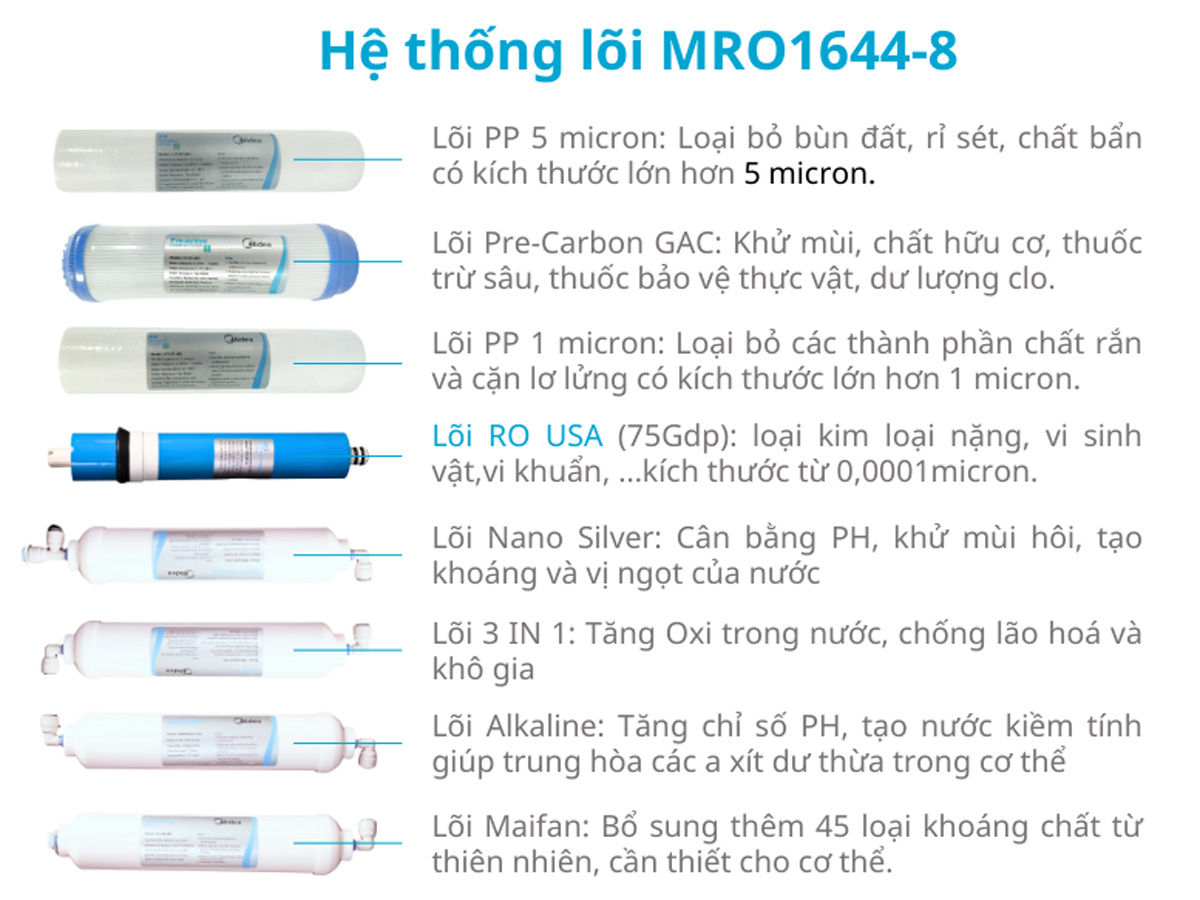 Máy lọc nước RO Midea MRO 1644-8