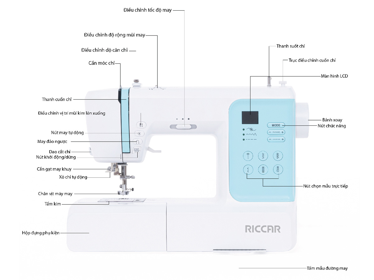 Máy may gia đình Riccar H30E (ZH20H3E01)