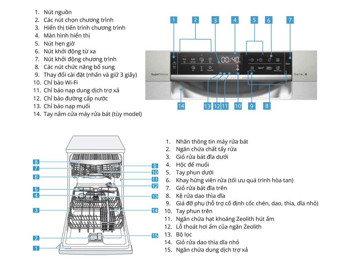 Máy rửa chén Bosch SMS6ZCI37Q Serie 6