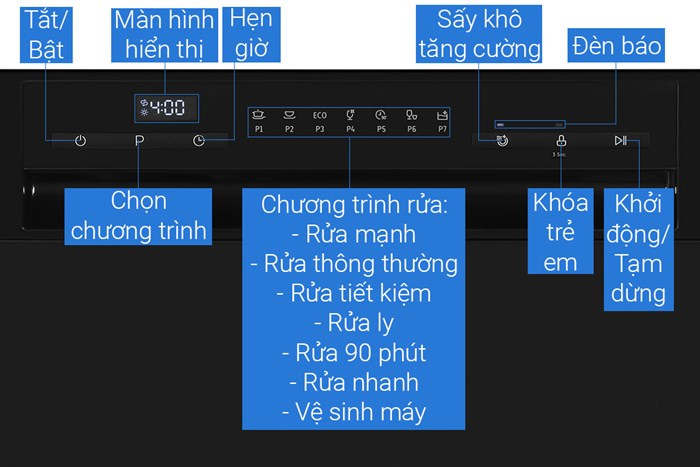 Bảng điều khiển của Hafele HDW-T5531B 538.21.350