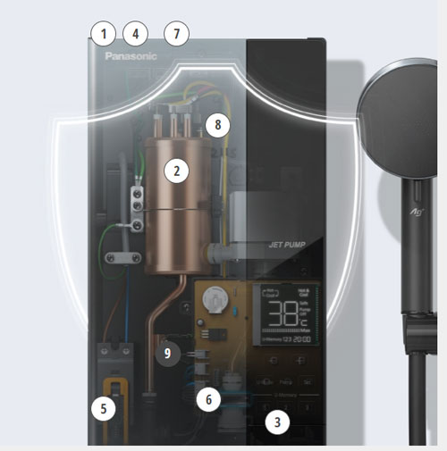 máy nước nóng Panasonic DH-4UDP1VZ có 9 tính năng an toàn