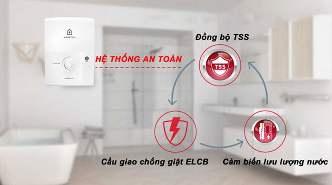 Máy nước nóng trực tiếp Ariston Aures Easy 4.5P sử dụng hệ thống an toàn đồng bộ cùng nhiều tính năng an toàn khác