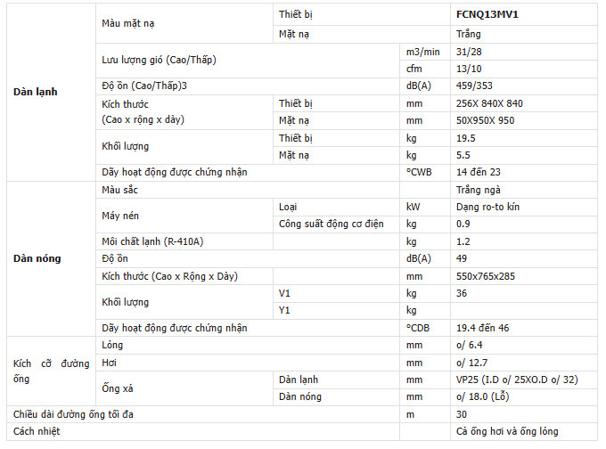 FCNQ13MV1/RNQ13MV1 