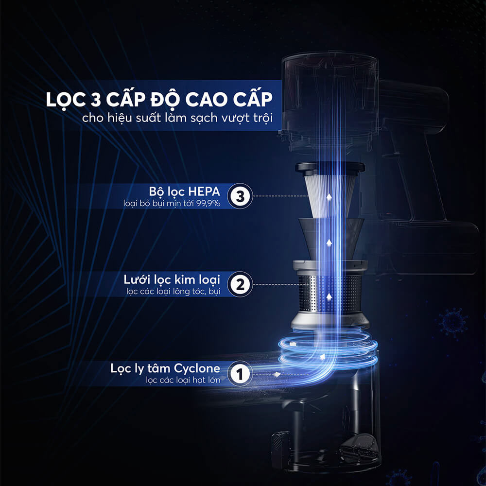 Máy hút bụi không dây Elmich VCE-3927 được trang bị bộ lọc 3 cấp độ cho chất lượng không khí trong lành