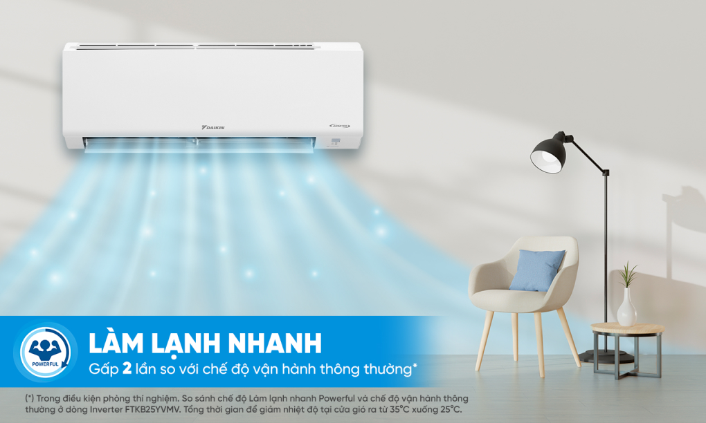 Máy lạnh Daikin