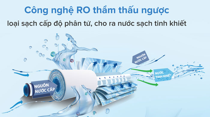 Korihome WPK-903 được ứng dụng công nghệ lọc thẩm thấu ngược RO hiện đại gồm 7 lõi lọc nguyên khối