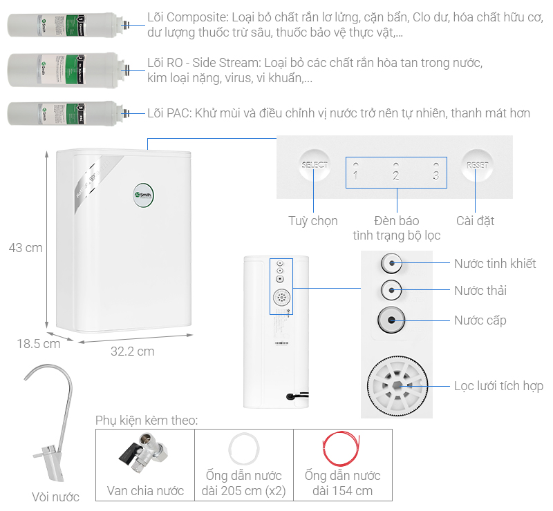 Máy lọc nước RO AOSmith S400