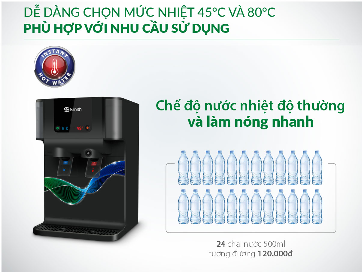 Máy lọc nước AOSmith  