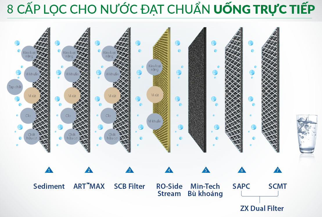 Máy lọc nước RO