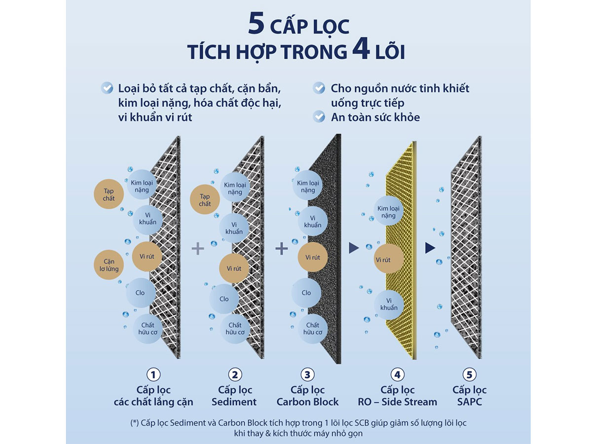 Máy lọc nước RO AOSmith  