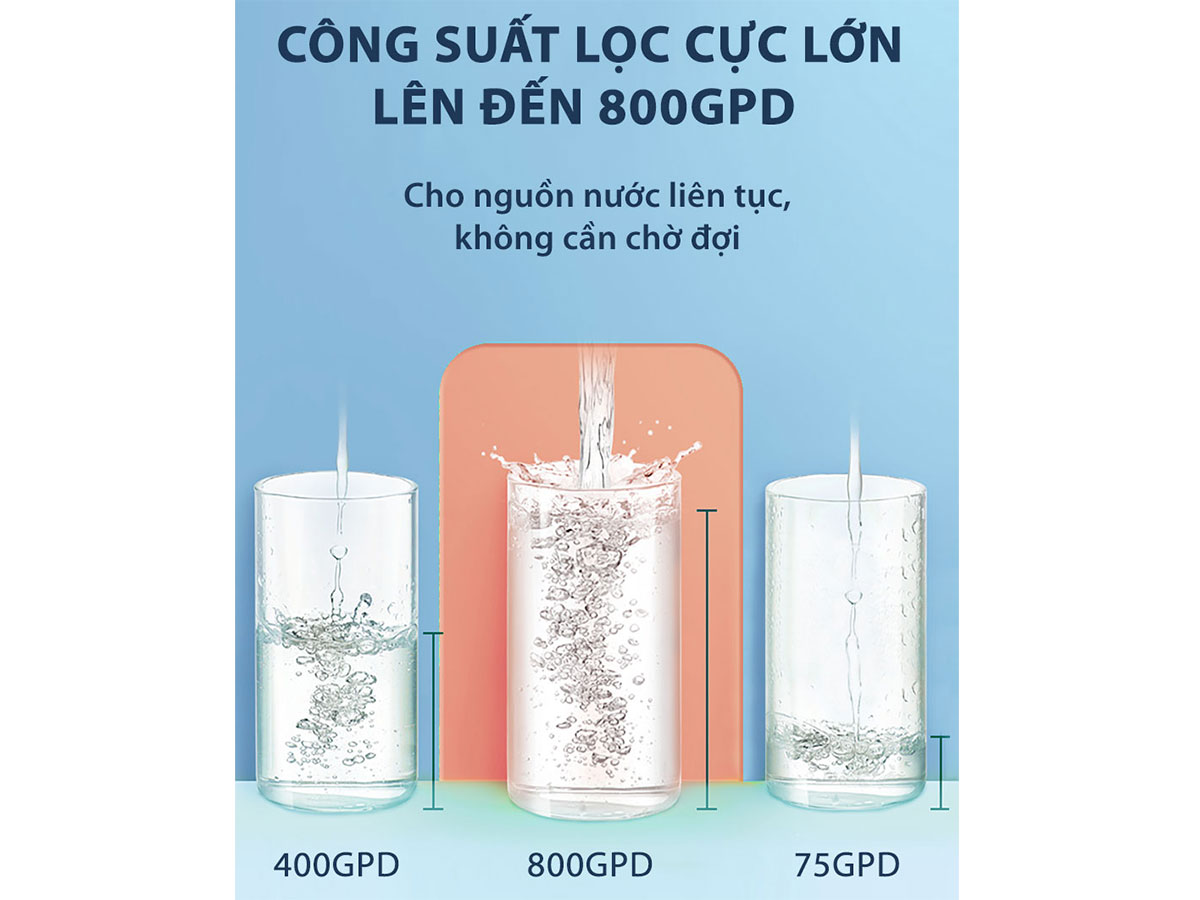 máy lọc nước AOSmith 