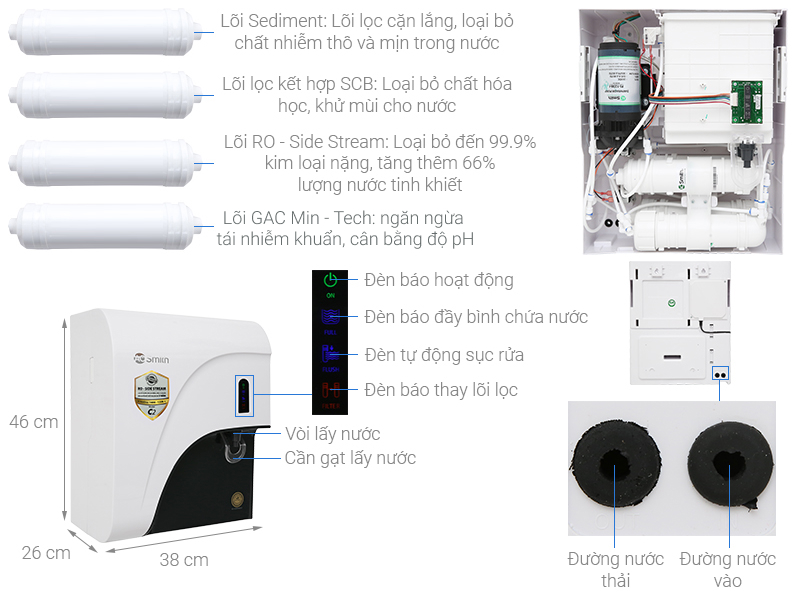 Tổng quan máy lọc nước A.O.Smith C2