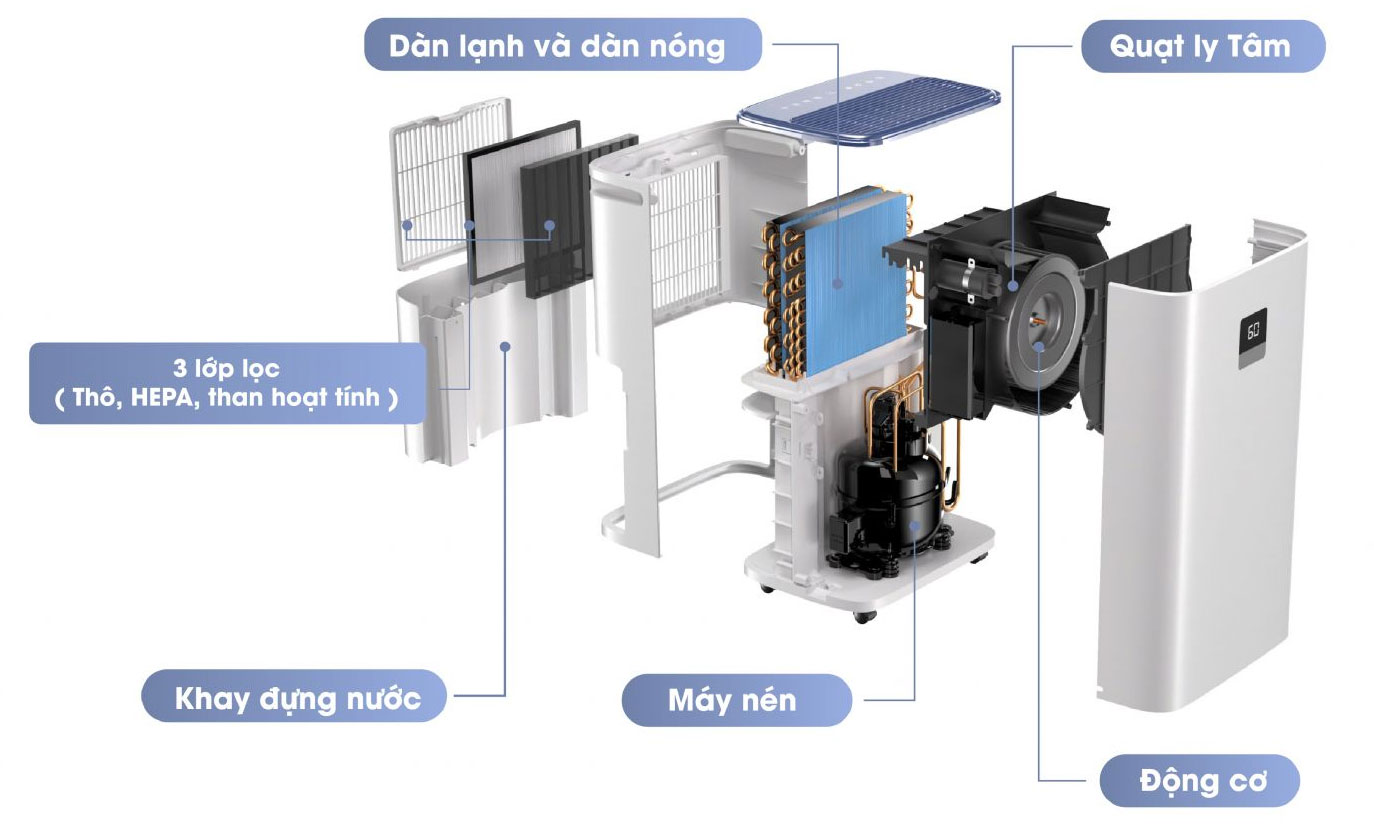 Máy hút ẩm và lọc không khí Kosmen KM-30N