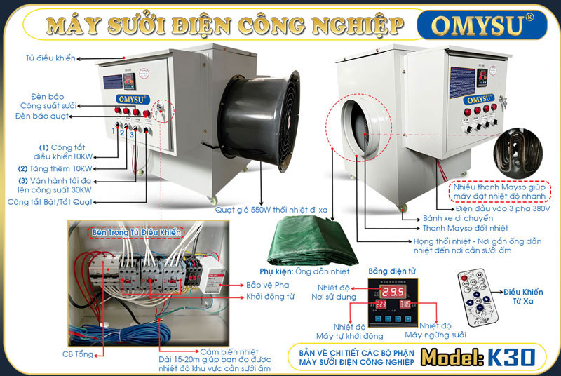 Máy sưởi điện công nghiệp Omysu K30