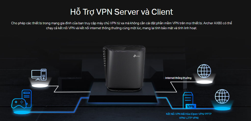 Router Wifi 6 