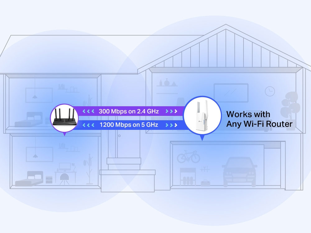 Bộ mở rộng sóng Wifi AX1500 TP-Link RE505X 