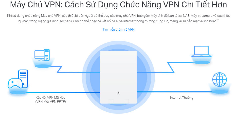 Router Wifi băng tần kép TP-Link  