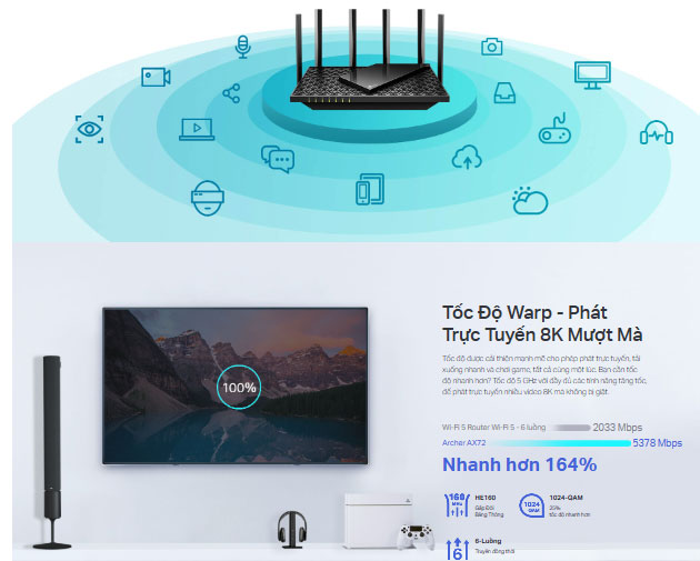 Router Wifi 6 Gigabit băng tần kép AX5400 TP-Link Archer AX72