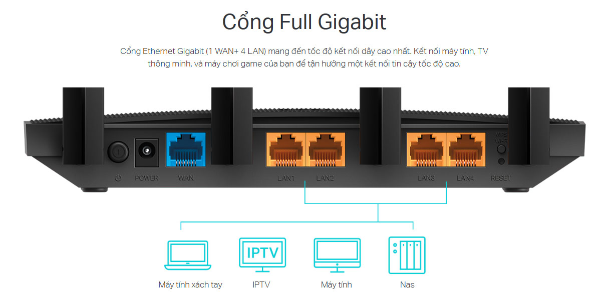 Router Wifi TP-Link 