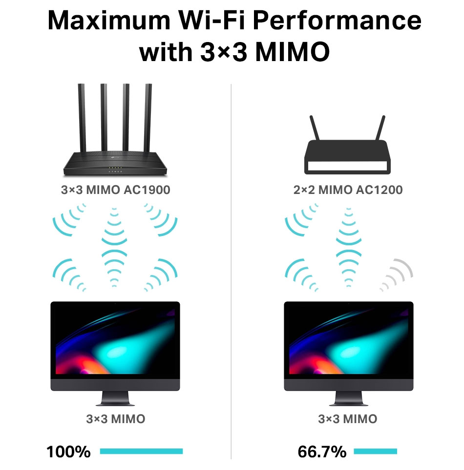 Router Wifi MU-MIMO AC1900 TP-Link Archer C80