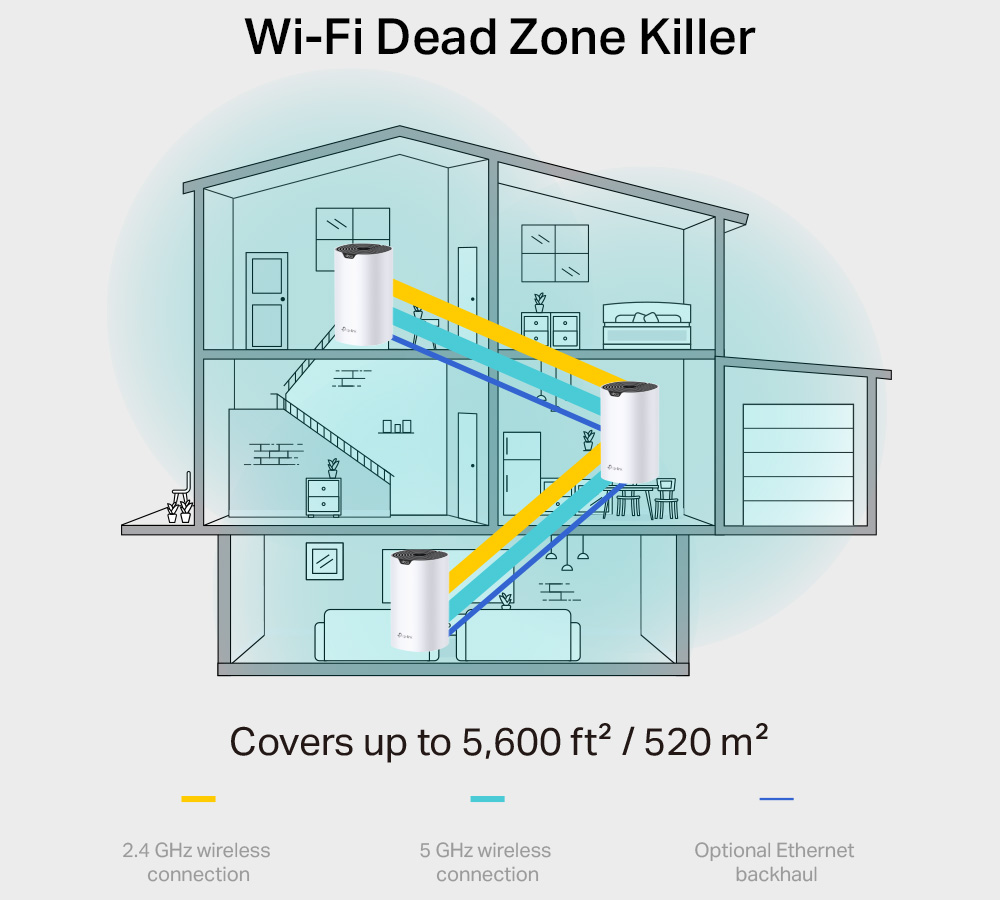 Hệ thống WiFi Mesh AC1900 TP-Link Deco S7