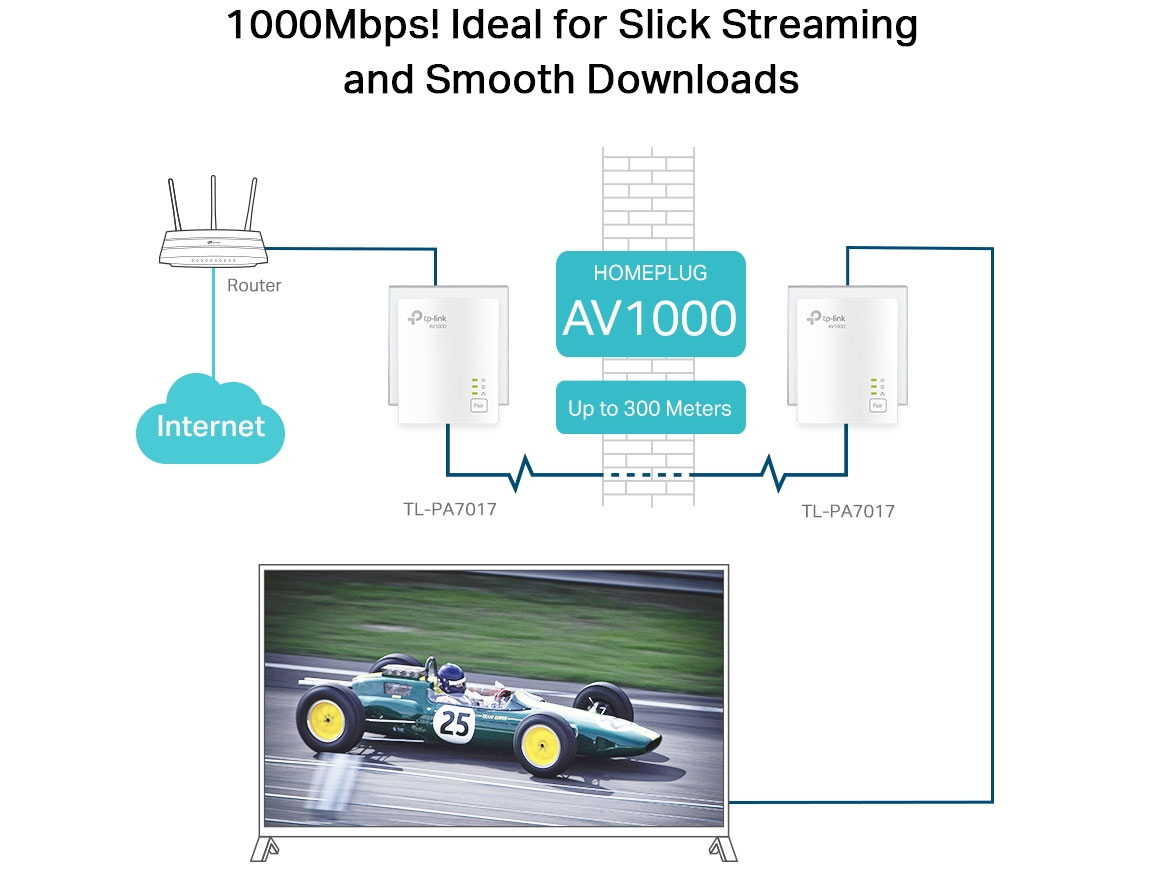 Bộ chuyển đổi Internet qua đường dây điện Gigabit AV1000 TP-Link TL-PA7017 KIT