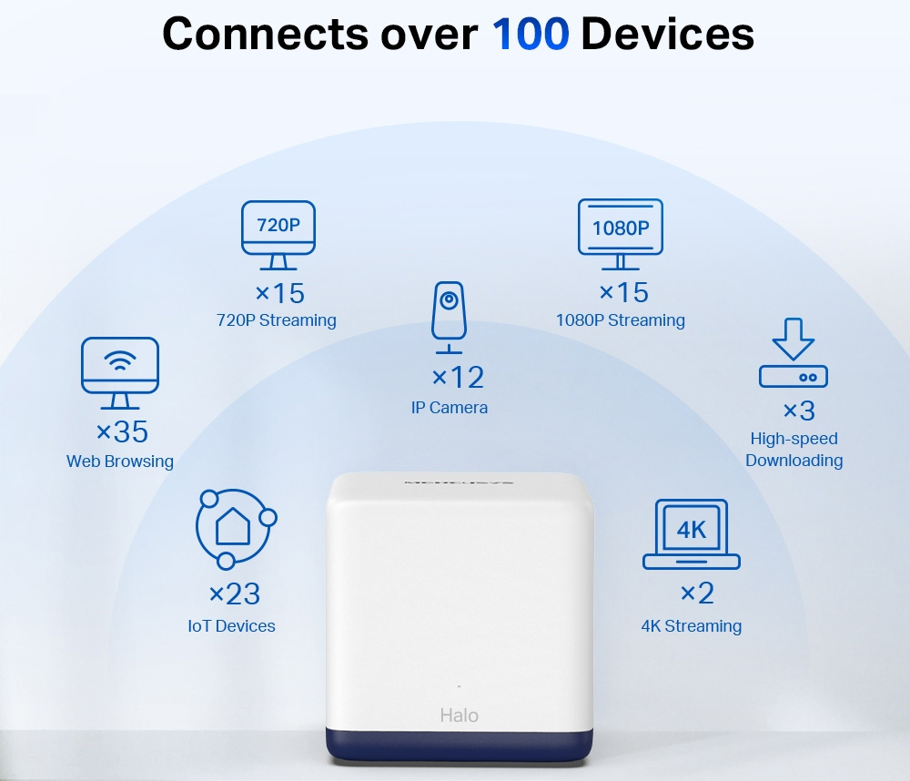 WiFi Mesh AC1900 TP-Link Halo H50G