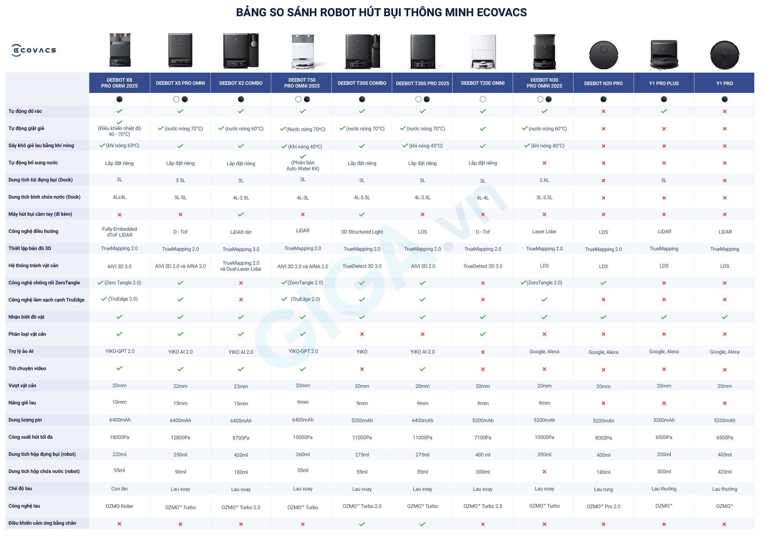 Ecovacs Deebot X8 Pro Omni 2025