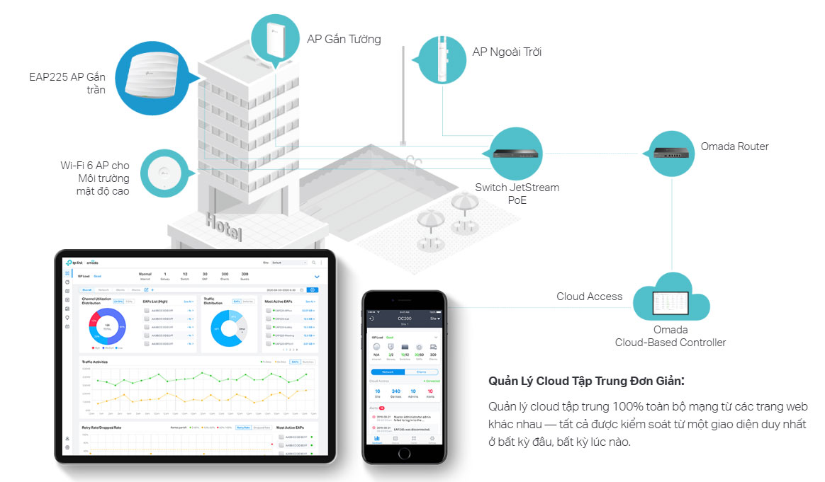 TP-Link EAP225