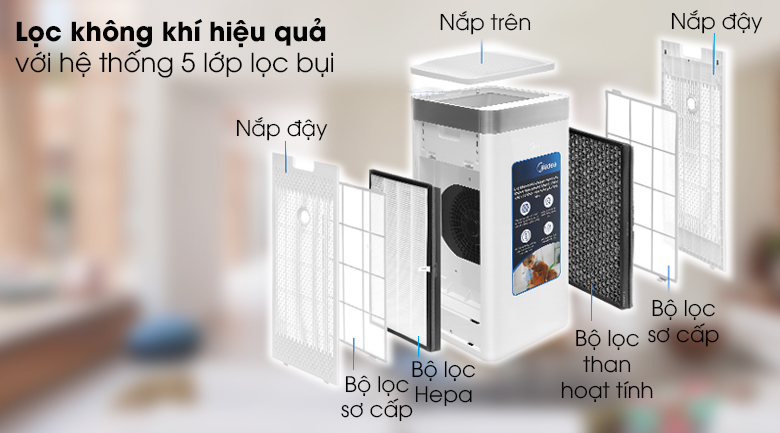 Máy lọc không khí Midea  