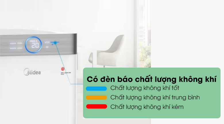 Máy lọc không khí gia đình