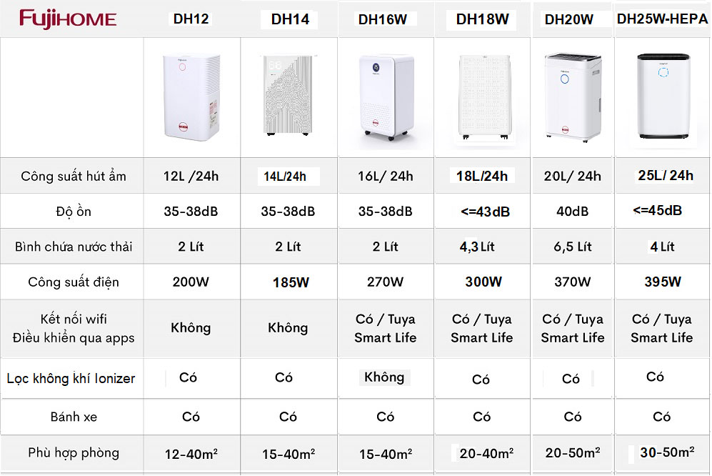 Fujihome DH16NW