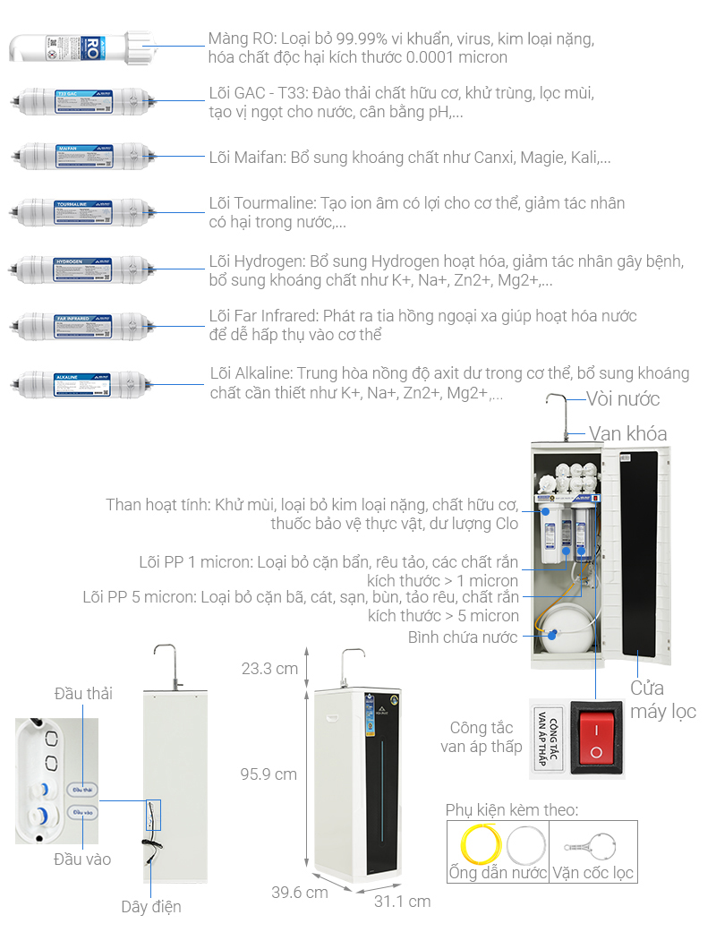 Máy lọc nước RO Hòa Phát HWS1B 1022