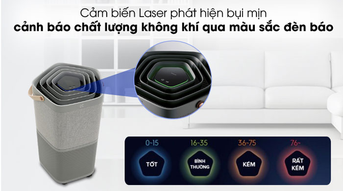 Máy lọc không khí Electrolux PA91-406GY có cảm biến bụi hiện đại