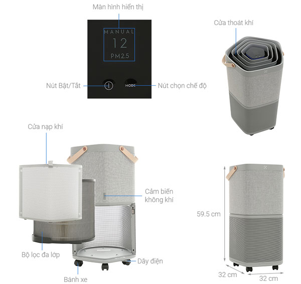 Cấu tạo của máy lọc không khí Electrolux PA91-406GY